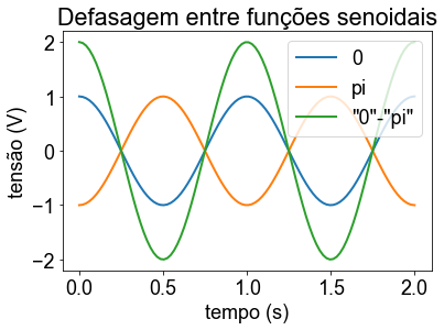 ../_images/Plotting - AC wave plots_12_1.png